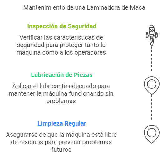 mantenimiento laminadora de masa